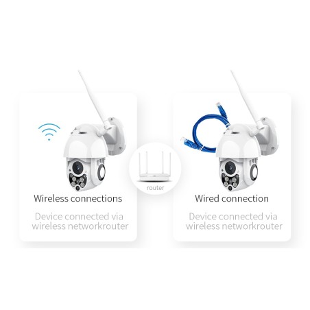 Camara IP (Con tracking)